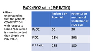 Room Fio2 Respiratory Failure ARDS.pptx
