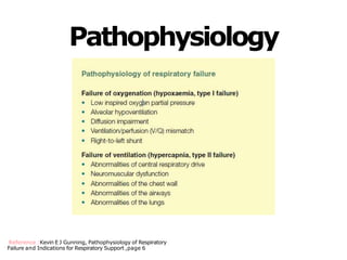 Pathophysiology
Reference :Kevin E J Gunning, Pathophysiology of Respiratory
Failure and Indications for Respiratory Support ,page 6
 