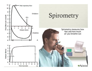 Spirometry
 