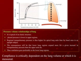 Pressure volume relationships of lung
• It is typical of an elastic structure.
•

pleural pressure is lower in upper regions.

• Regional transpulmonary pressure is thus higher for apical lung units than for basal ones in an
upright subject.
• The consequences will be that lower lung regions expand more for a given increase in
transpulmonary pressure than the upper units do.
• Thus ventilation goes preferably to the lower lung regions.

Compliance is critically dependent on the lung volume at which it is
measured.

 