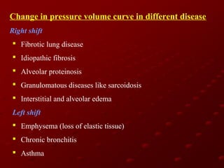 Change in pressure volume curve in different disease
Right shift
 Fibrotic lung disease
 Idiopathic fibrosis
 Alveolar proteinosis
 Granulomatous diseases like sarcoidosis
 Interstitial and alveolar edema
Left shift
 Emphysema (loss of elastic tissue)
 Chronic bronchitis
 Asthma

 