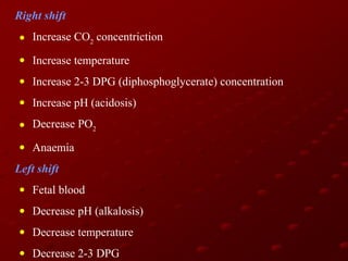 Right shift
• Increase CO2 concentriction
• Increase temperature
• Increase 2-3 DPG (diphosphoglycerate) concentration
• Increase pH (acidosis)
• Decrease PO2
• Anaemia
Left shift
• Fetal blood
• Decrease pH (alkalosis)
• Decrease temperature
• Decrease 2-3 DPG

 