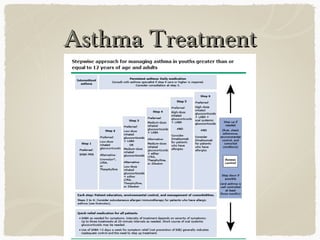 Asthma TreatmentAsthma Treatment
 