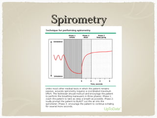 SpirometrySpirometry
 
