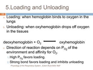 5.Loading and Unloading
a. Loading: when hemoglobin binds to oxygen in the
lungs
b. Unloading: when oxyhemoglobin drops off oxygen
in the tissues
deoxyhemoglobin + O2 oxyhemoglobin
c. Direction of reaction depends on PO2
of the
environment and affinity for O2.
1) High PO2
favors loading.
2) Strong bond favors loading and inhibits unloading
125
Physiology of the Respiratory System...Edwin Ruoti BsN; MsP
 