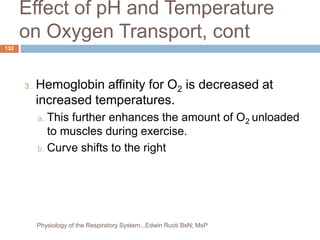 Effect of pH and Temperature
on Oxygen Transport, cont
3. Hemoglobin affinity for O2 is decreased at
increased temperatures.
a. This further enhances the amount of O2 unloaded
to muscles during exercise.
b. Curve shifts to the right
132
Physiology of the Respiratory System...Edwin Ruoti BsN; MsP
 