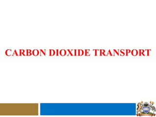 CARBON DIOXIDE TRANSPORT
 