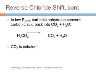 Reverse Chloride Shift, cont
4. In low PCO2, carbonic anhydrase converts
carbonic acid back into CO2 + H2O:
H2CO3 CO2 + H2O
5. CO2 is exhaled.
154
Physiology of the Respiratory System...Edwin Ruoti BsN; MsP
 