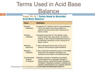 Terms Used in Acid Base
Balance
162
Physiology of the Respiratory System...Edwin Ruoti BsN; MsP
 
