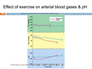 Effect of exercise on arterial blood gases & pH
Copyright © The McGraw-Hill Companies, Inc. Permission required for reproduction or display.
pH
Pco
2
(mmHg)
Po
2
(mmHg)
0
Moderate
Heavy
110
40
85
90
95
100
105
35
30
7.45
7.40
7.35
10
Time (min)
50
40
30
20
175
Physiology of the Respiratory System...Edwin Ruoti BsN; MsP
 