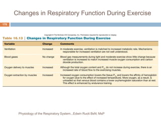Changes in Respiratory Function During Exercise
178
Physiology of the Respiratory System...Edwin Ruoti BsN; MsP
 
