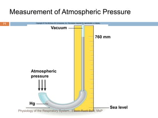 Measurement of Atmospheric Pressure
Copyright © The McGraw-Hill Companies, Inc. Permission required for reproduction or display.
Vacuum
760 mm
Sea level
Atmospheric
pressure
Hg
71
Physiology of the Respiratory System...Edwin Ruoti BsN; MsP
 