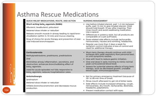 Asthma Rescue Medications
104
 