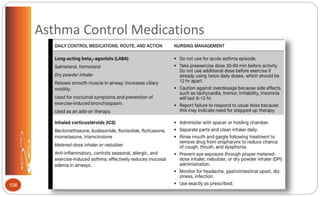 Asthma Control Medications
106
 