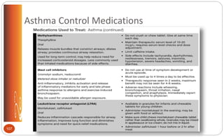Asthma Control Medications
107
 