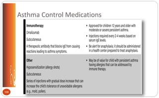 Asthma Control Medications
108
 