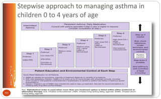 Stepwise approach to managing asthma in
children 0 to 4 years of age
111
 