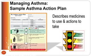 Managing Asthma:
Sample Asthma Action Plan
Describes medicines
to use & actions to
take
National Heart, Blood, and Lung Institute Expert Panel Report 3 (EPR 3): Guidelines for the Diagnosis and
Management of Asthma. NIH Publication no. 08-4051, 2007.
117
 