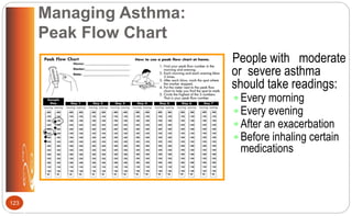 Managing Asthma:
Peak Flow Chart
People with moderate
or severe asthma
should take readings:
 Every morning
 Every evening
 After an exacerbation
 Before inhaling certain
medications
Source: “What You and Your Family Can Do About Asthma” by the Global Initiative For Asthma Created and
funded by NIH/NHLBI
123
 