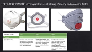 Respiratory Masks and Facial Protectors | PPTX