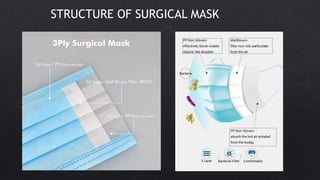 Respiratory Masks and Facial Protectors | PPTX