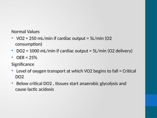 Normal Do2 Comprehensive Respiratory Monitoring: Pulse Oximetry and Capnography ...