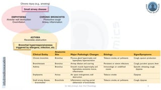 info@medicoseacademics.com
0310-7990649
Dr. Sidra Arshad, Asst. Prof. Physiology 4
 