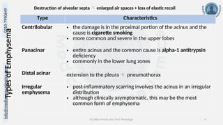 info@medicoseacademics.com
0310-7990649
Dr. Sidra Arshad, Asst. Prof. Physiology 6
Types
of
Emphysema
Type Characteristics
Centrilobular • the damage is in the proximal portion of the acinus and the
cause is cigarette smoking
• more common and severe in the upper lobes
Panacinar • entire acinus and the common cause is alpha-1 antitrypsin
deficiency
• commonly in the lower lung zones
Distal acinar extension to the pleura  pneumothorax
Irregular
emphysema
• post-inflammatory scarring involves the acinus in an irregular
distribution
• although clinically asymptomatic, this may be the most
common form of emphysema
Destruction of alveolar septa  enlarged air spaces + loss of elastic recoil
 