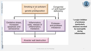 info@medicoseacademics.com
0310-7990649
Dr. Sidra Arshad, Asst. Prof. Physiology 7
*a major inhibitor
of proteases
(particularly
elastase) secreted
by neutrophils
during
inflammation
*
 