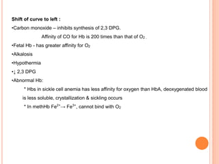 Shift of curve to left :
•Carbon monoxide – inhibits synthesis of 2,3 DPG.
Affinity of CO for Hb is 200 times than that of O2 .
•Fetal Hb - has greater affinity for O2
•Alkalosis
•Hypothermia
•↓ 2,3 DPG
•Abnormal Hb:
* Hbs in sickle cell anemia has less affinity for oxygen than HbA, deoxygenated blood
is less soluble, crystallization & sickling occurs
* In methHb Fe2+
→ Fe3+
, cannot bind with O2
 