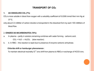 TRANSPORT OF CO2
1. AS DISSOLVED CO2 (7%)
CO2 is more soluble in blood than oxygen with a solubility coefficient of 0.0308 mmol/ litre/ mm Hg at
37°C.
only about 0.3 milliliter of carbon dioxide is transported in the dissolved form by each 100 milliliters of
blood flow.
2. IONIZED AS BICARBONATES (70%)
a. In plasma – partly in solution,remaining combines with water forming carbonic acid.
CO2 + H2O → H2CO3 (slow reaction)
b. b. In RBC – this reaction is rapid due to presence of enzyme carbonic anhydrase.
Chloride shift or hamburger phenomenon :
To maintain electrical neutrality Cl¯ ions shift from plasma to RBCs in exchange of HCO3 ions.
 