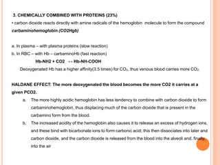 3. CHEMICALLY COMBINED WITH PROTEINS (23%)
• carbon dioxide reacts directly with amine radicals of the hemoglobin molecule to form the compound
carbaminohemoglobin (CO2Hgb)
a. In plasma – with plasma proteins (slow reaction)
b. In RBC – with Hb – carbaminoHb (fast reaction)
Hb-NH2 + CO2 ↔ Hb-NH-COOH
Deoxygenated Hb has a higher affinity(3.5 times) for CO2, thus venous blood carries more CO2.
HALDANE EFFECT: The more deoxygenated the blood becomes the more CO2 it carries at a
given PCO2.
a. The more highly acidic hemoglobin has less tendency to combine with carbon dioxide to form
carbaminohemoglobin, thus displacing much of the carbon dioxide that is present in the
carbamino form from the blood.
b. The increased acidity of the hemoglobin also causes it to release an excess of hydrogen ions,
and these bind with bicarbonate ions to form carbonic acid; this then dissociates into later and
carbon dioxide, and the carbon dioxide is released from the blood into the alveoli and, finally,
into the air
 