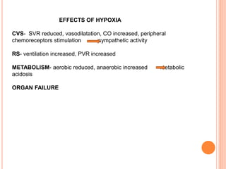 EFFECTS OF HYPOXIA
CVS- SVR reduced, vasodilatation, CO increased, peripheral
chemoreceptors stimulation sympathetic activity
RS- ventilation increased, PVR increased
METABOLISM- aerobic reduced, anaerobic increased metabolic
acidosis
ORGAN FAILURE
 