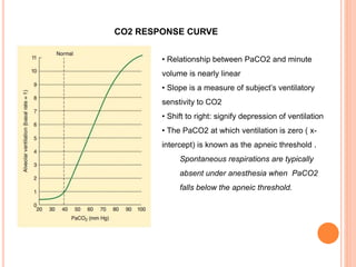 CO2 RESPONSE CURVE
• Relationship between PaCO2 and minute
volume is nearly linear
• Slope is a measure of subject’s ventilatory
senstivity to CO2
• Shift to right: signify depression of ventilation
• The PaCO2 at which ventilation is zero ( x-
intercept) is known as the apneic threshold .
Spontaneous respirations are typically
absent under anesthesia when PaCO2
falls below the apneic threshold.
 