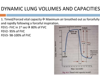 DYNAMIC LUNG VOLUMES AND CAPACITIES
1. Timed/Forced vital capacity Maximum air breathed out as forcefully
and rapidly following a forceful inspiration.
FEV1- FVC in 1st sec 80% of FVC
FEV2- 95% of FVC
FEV3- 98-100% of FVC
 