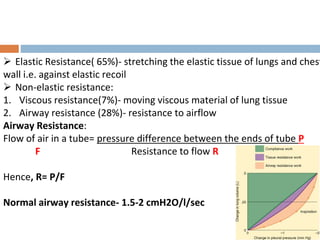  Elastic Resistance( 65%)- stretching the elastic tissue of lungs and chest
wall i.e. against elastic recoil
 Non-elastic resistance:
1. Viscous resistance(7%)- moving viscous material of lung tissue
2. Airway resistance (28%)- resistance to airflow
Airway Resistance:
Flow of air in a tube= pressure difference between the ends of tube P
F Resistance to flow R
Hence, R= P/F
Normal airway resistance- 1.5-2 cmH2O/l/sec
 