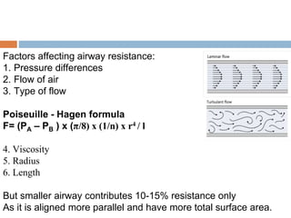 Factors affecting airway resistance:
1. Pressure differences
2. Flow of air
3. Type of flow
Poiseuille - Hagen formula
F= (PA – PB ) x (π/8) x (1/n) x r4 / l
4. Viscosity
5. Radius
6. Length
But smaller airway contributes 10-15% resistance only
As it is aligned more parallel and have more total surface area.
 
