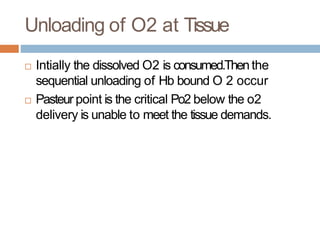 Unloading of O2 at Tissue
 Intially the dissolved O2 is consumed.Thenthe
sequential unloading of Hb bound O 2 occur
 Pasteur point is the critical Po2 below the o2
delivery is unable to meet the tissue demands.
 