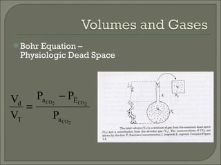 Bohr Equation –  Physiologic Dead Space 