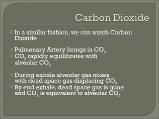 In a similar fashion, we can watch Carbon Dioxide Pulmonary Artery brings in CO 2 CO 2  rapidly equilibrates with  alveolar CO 2   During exhale alveolar gas mixes with dead space gas displacing CO 2 By end exhale, dead space gas is gone and CO 2  is equivalent to alveolar CO 2 