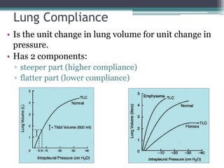 Lung Compliance
• Is the unit change in lung volume for unit change in
pressure.
• Has 2 components:
▫ steeper part (higher compliance)
▫ flatter part (lower compliance)
 