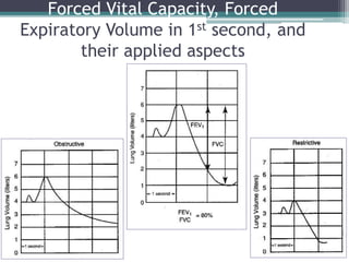 Forced Vital Capacity, Forced
Expiratory Volume in 1st second, and
their applied aspects
 