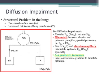 Diffusion Impairment
• Structural Problem in the lungs
− Decreased surface area (A)
− Increased thickness of lung membrane (T)
For Diffusion Impairment:
• Alveolar PO2 (PAO2): 100 mmHg
• Mismatch between alveolar and
pulmonary capillary partial pressures
i.e. PO2 < PAO2
• Due to VA/Q and alveolar-capillary
mismatch, systemic PO2 (PaO2):
95mmHg
• A-a gradient: increases
• Solution: Increase gradient to facilitate
diffusion.
 