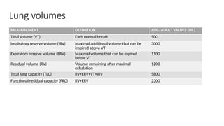 Normal Rv Volume RESPIRATORY PHYSIOLOGY ppt for anaesthesia | PPTX