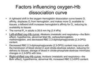 Respiratory physiology in awake and anaesthetized patients | PPT