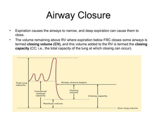 Airway Closure
• Expiration causes the airways to narrow, and deep expiration can cause them to
close.
• The volume remain...