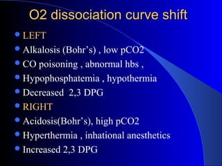 O2 dissociation curve shiftO2 dissociation curve shift
LEFT
Alkalosis (Bohr’s) , low pCO2
CO poisoning , abnormal hbs ,
Hypophosphatemia , hypothermia
Decreased 2,3 DPG
RIGHT
Acidosis(Bohr’s), high pCO2
Hyperthermia , inhational anesthetics
Increased 2,3 DPG
 