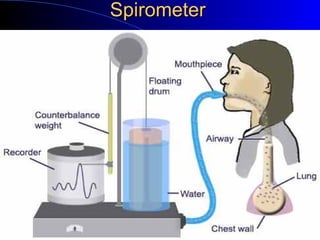 SpirometerSpirometer
 