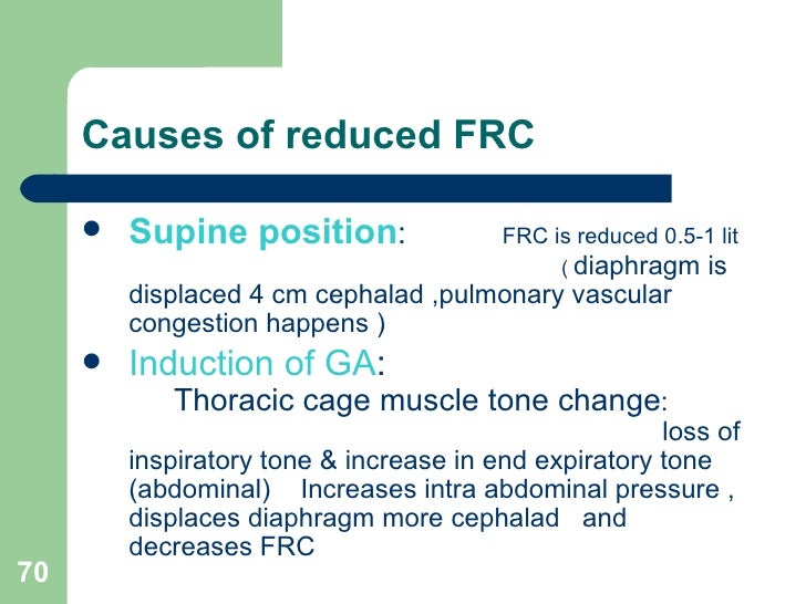Respiratory Physiology & Respiratory Function During Anesthesia