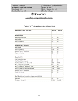 Respiratory protection program | PDF